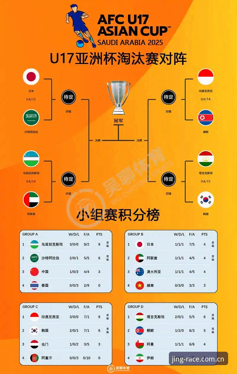 最新乐竞APP下载 U17世界杯抽签结果解读与乐竞体育平台观赛安装教程